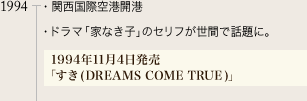 1994N@E֐ۋ`J`
Eh}uƂȂqv@̃ZtԂŘbɁB
 (DREAMS COME TRUE) :1994-PPS