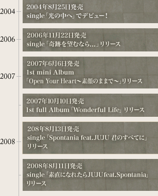 2006N@11uՂ]ނȂ...v[X
  2008N  8spontania feat.JUJU uNׂ̂ĂɁv[X300_E[hL^I
PPufɂȂꂽJUJU feat.spontaniav[X@QTO_E[hL^I