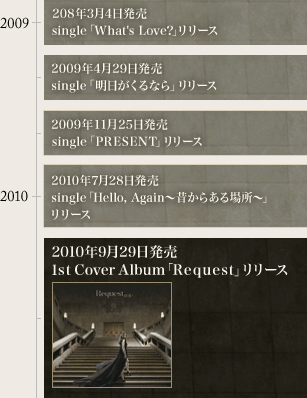 2010N@V uHello Again `̂炠ꏊ` v[X
  2010N@V uHello Again `̂炠ꏊ` v[X